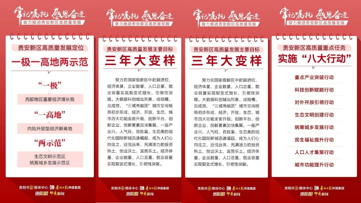 海報組圖 | 貴安新區高質量發展“劃重點”！