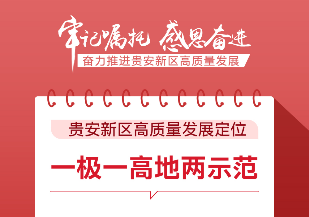 海報組圖 | 貴安新區高質量發展“劃重點”！