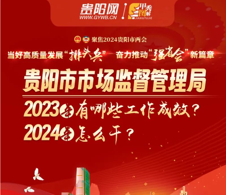 貴陽市市場監督管理局2023年有哪些工作成效？2024年怎麼幹？一圖速覽→